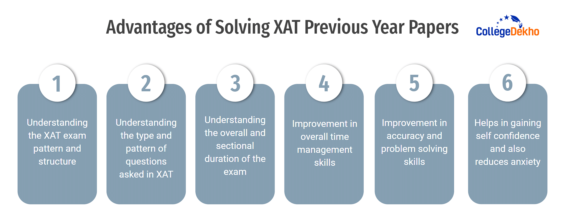 Advantages of Solving XAT Previous Year Papers