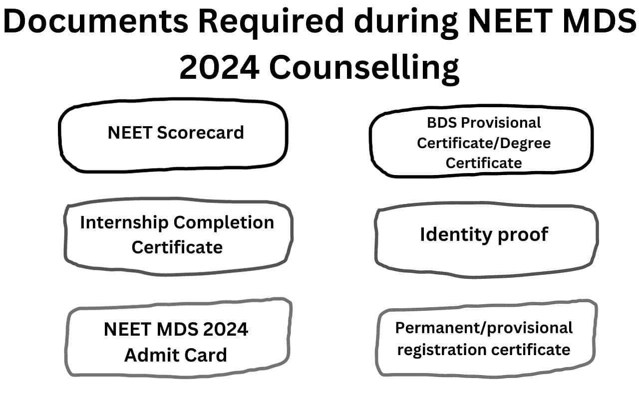 NEET MDS 2024 Exam New Exam Date (March 18), Application (Ongoing