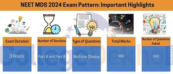 NEET MDS Exam Pattern Important Highlights