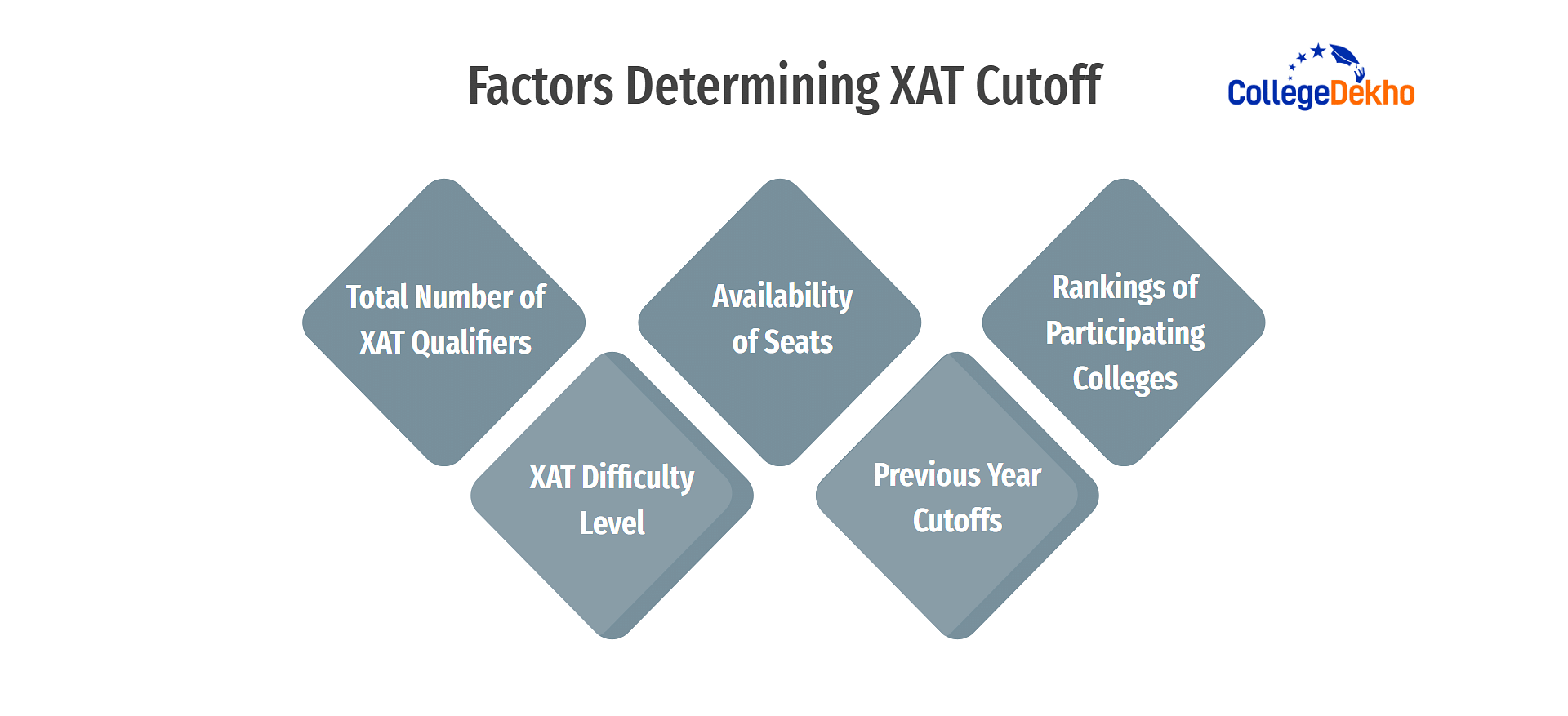 Factors Determining XAT Cutoff 