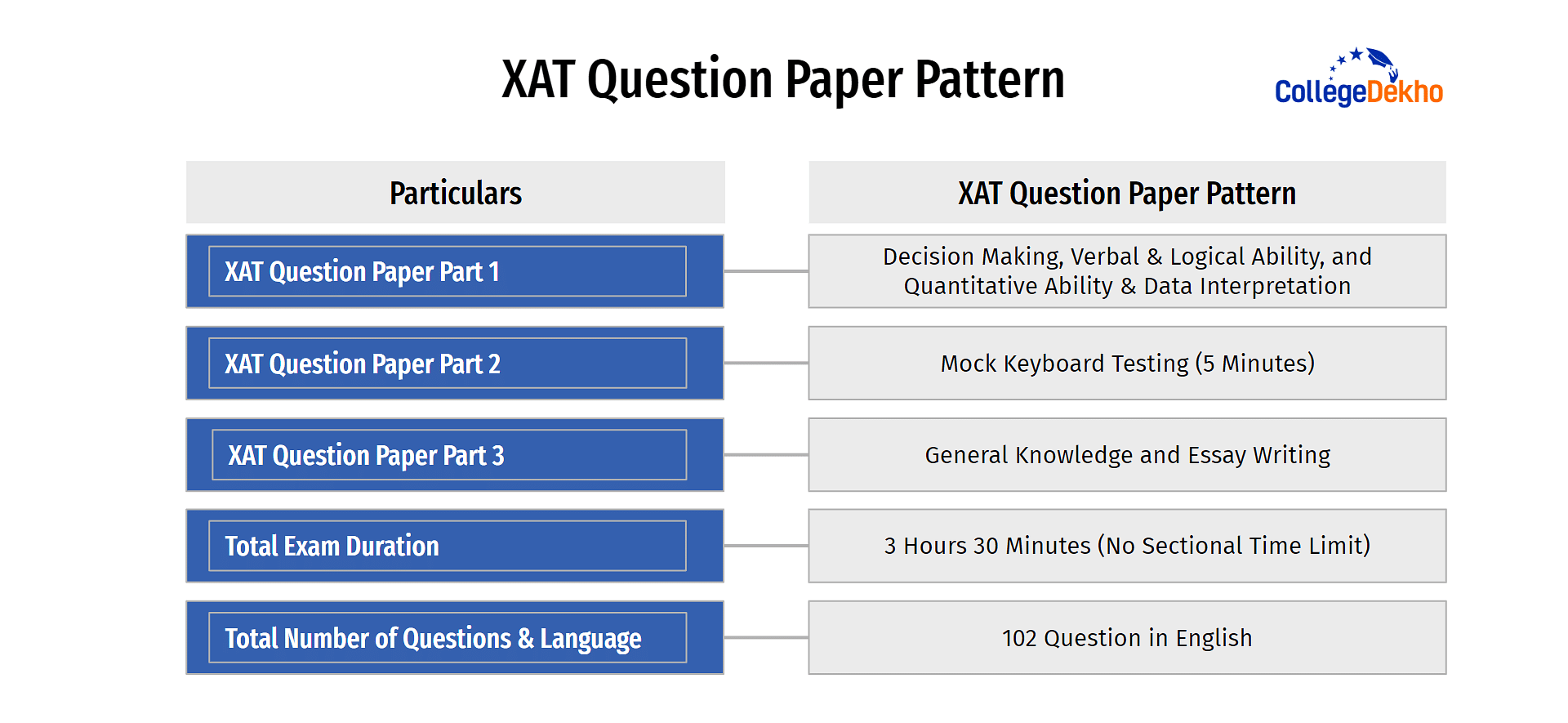 XAT Question Paper Pattern