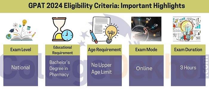 GPAT Eligibility Criteria Important Highlights