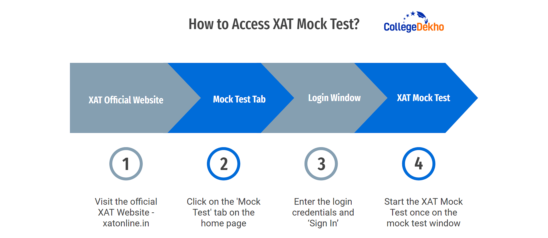 How to Access XAT Mock Test
