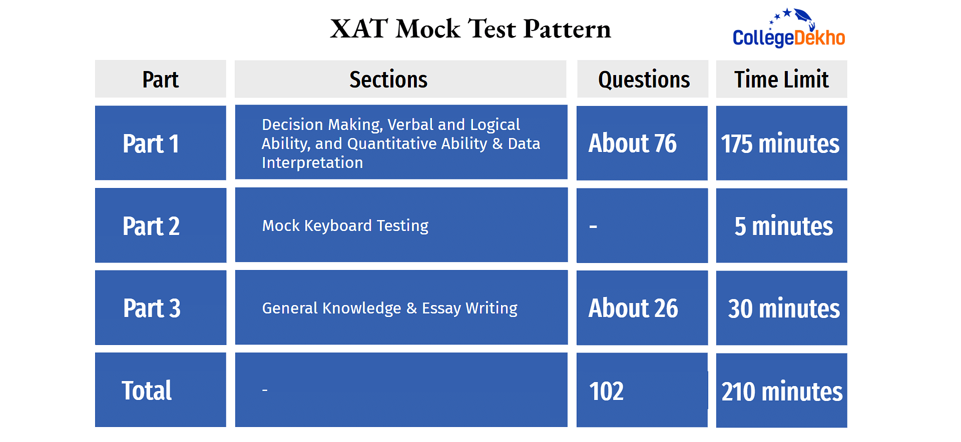 XAT Mock Test Pattern