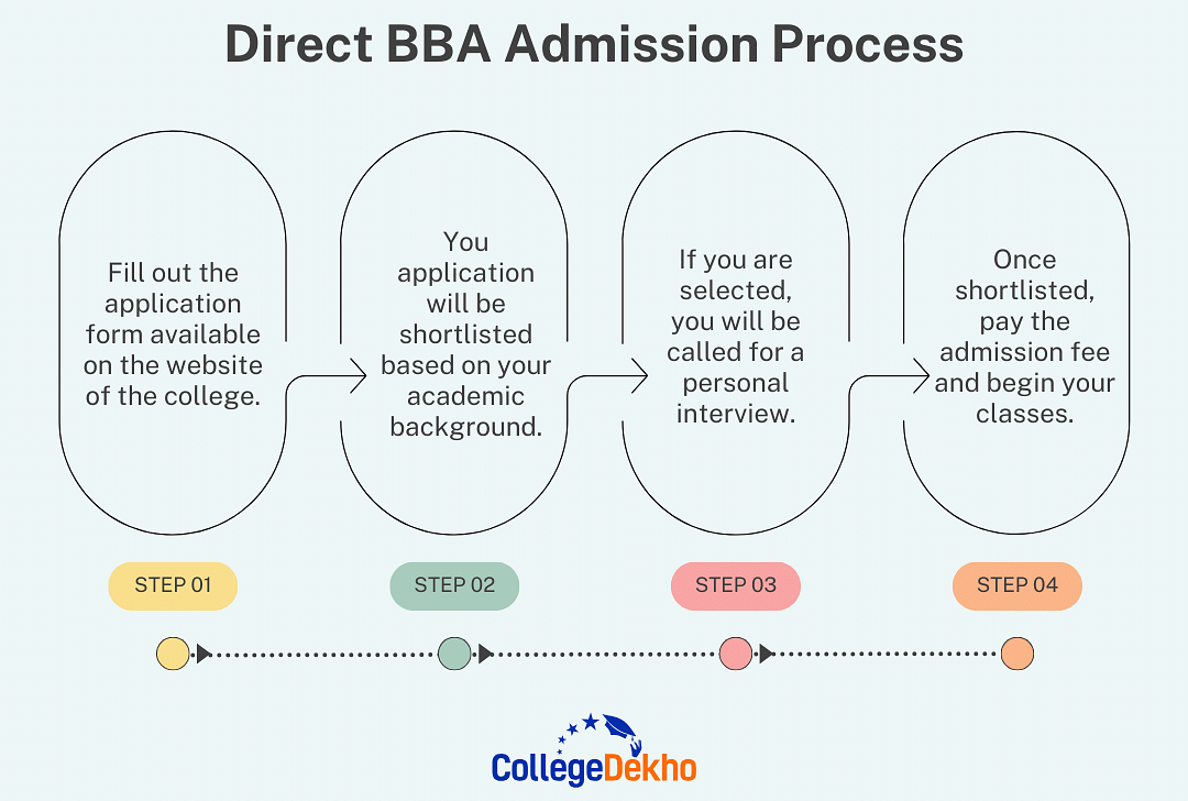 Direct BBA Admission Process