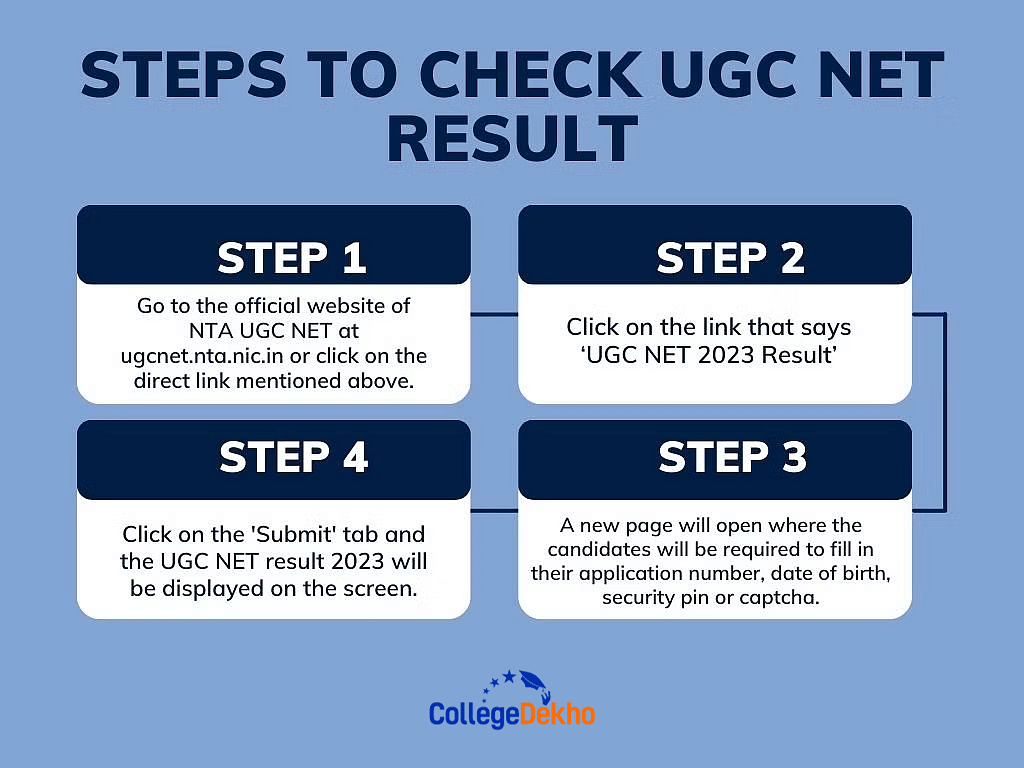 How to Check UGC NET Result 2024