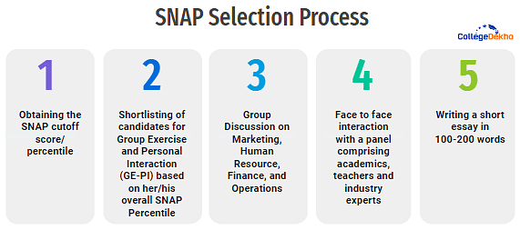 SNAP Selection Process