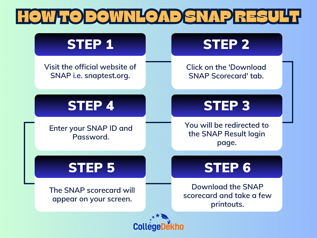 How to Download SNAP Result