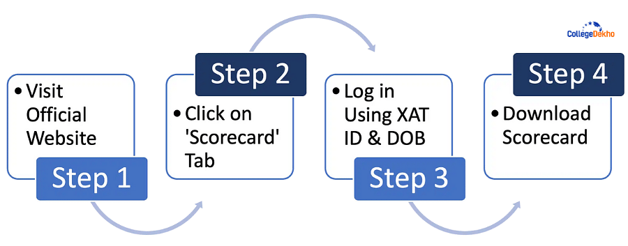 How to Check XAT Result 2024