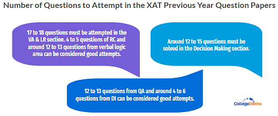 XAT Previous Year Papers
