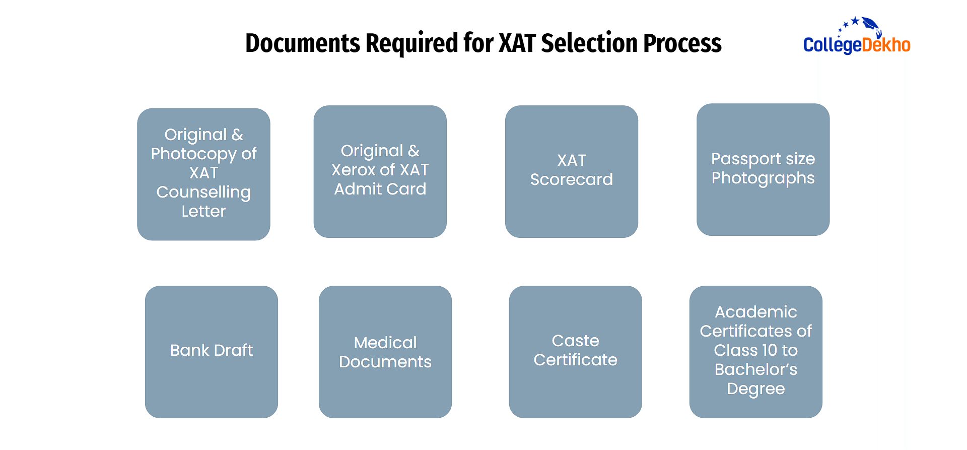 Documents Required for XAT Selection Process