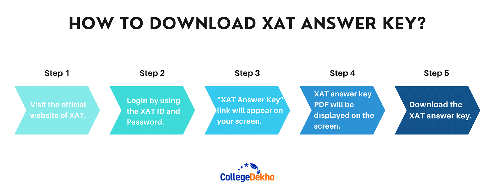 How to Download XAT Answer Key?