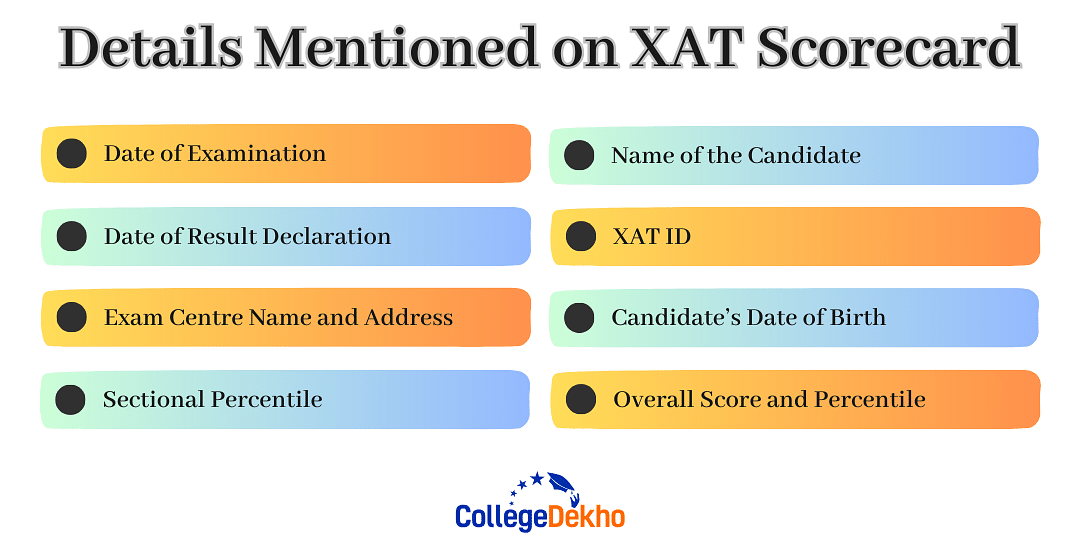 Details Mentioned on XAT Scorecard