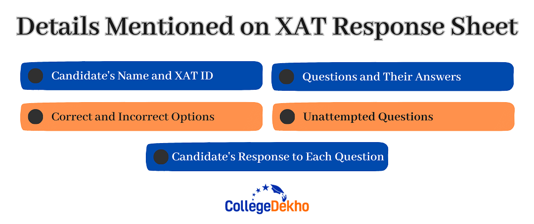 Details Mentioned on XAT Response Sheet