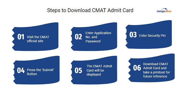 Steps to Download CMAT Admit Card 2024