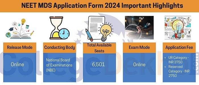NEET MDS Application Form 2024 Important Highlights