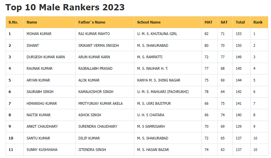 Bihar nmms result 2024 topper list in Hindi