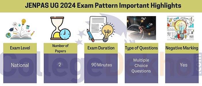 JENPAS UG Exam Pattern 2024 Important Highlights