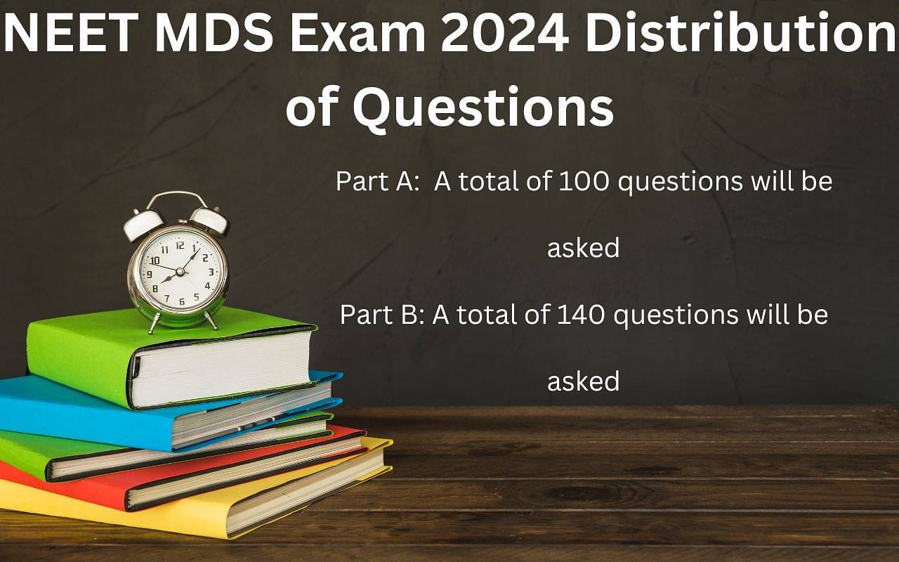 NEET MDS Distribution of Questions