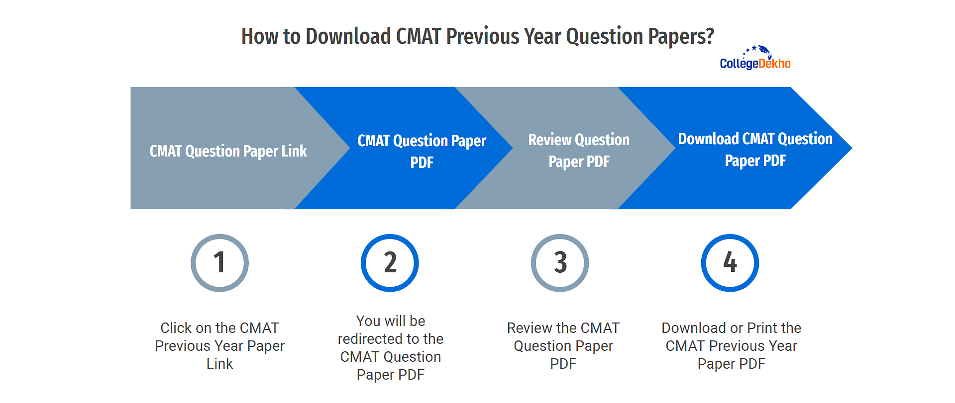 How to Download CMAT Previous Year Question Papers