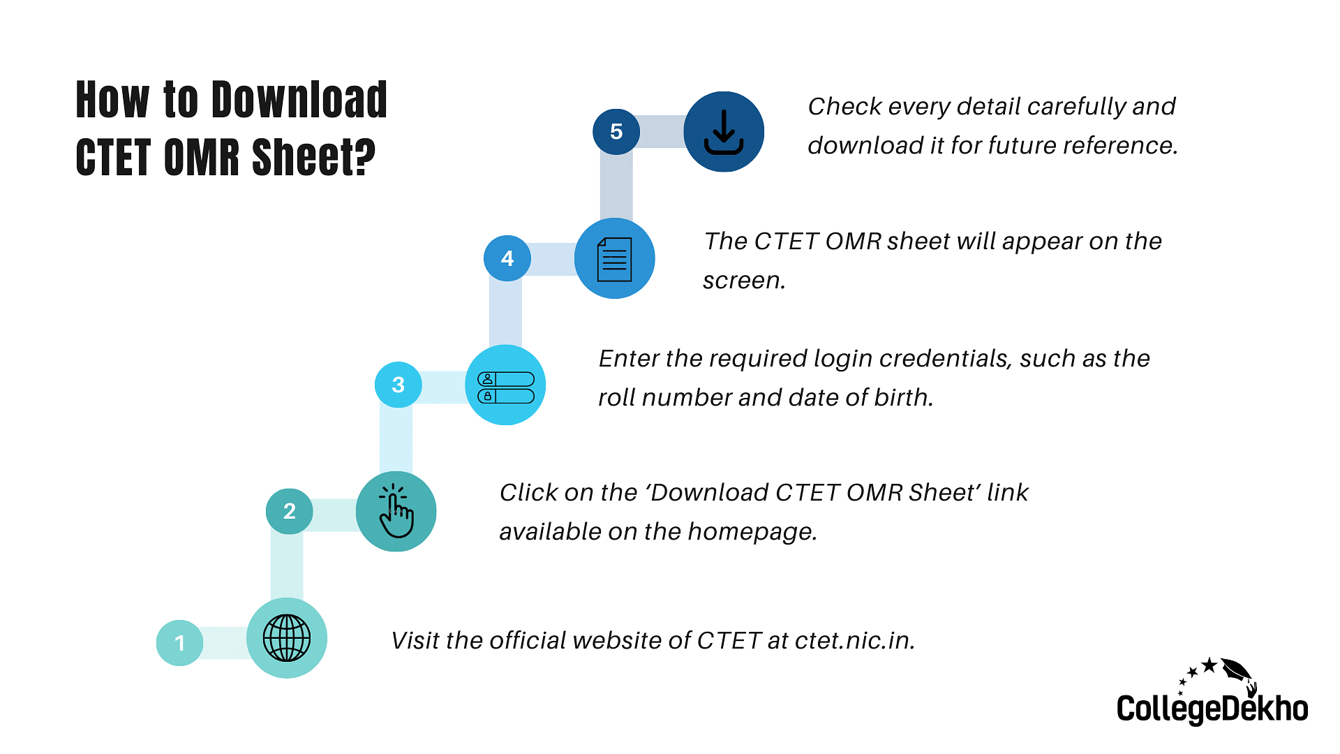 How to Download CTET OMR Sheet