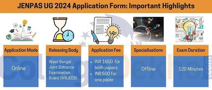 JENPAS UG Application Form 2024 Important Highlights