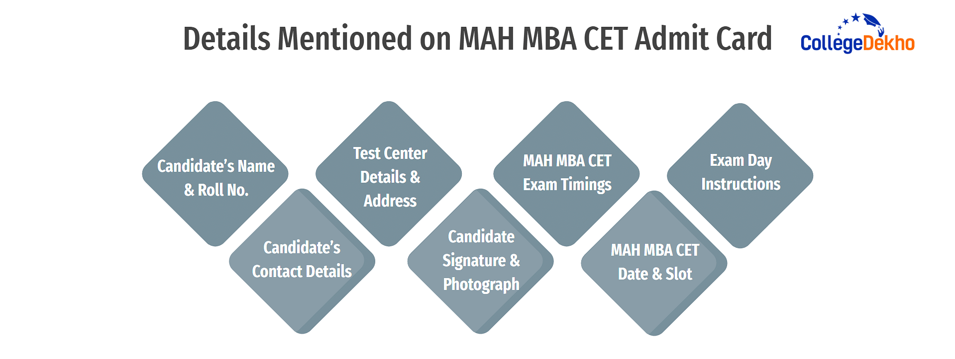 Details Mentioned on MAH MBA CET Admit Card