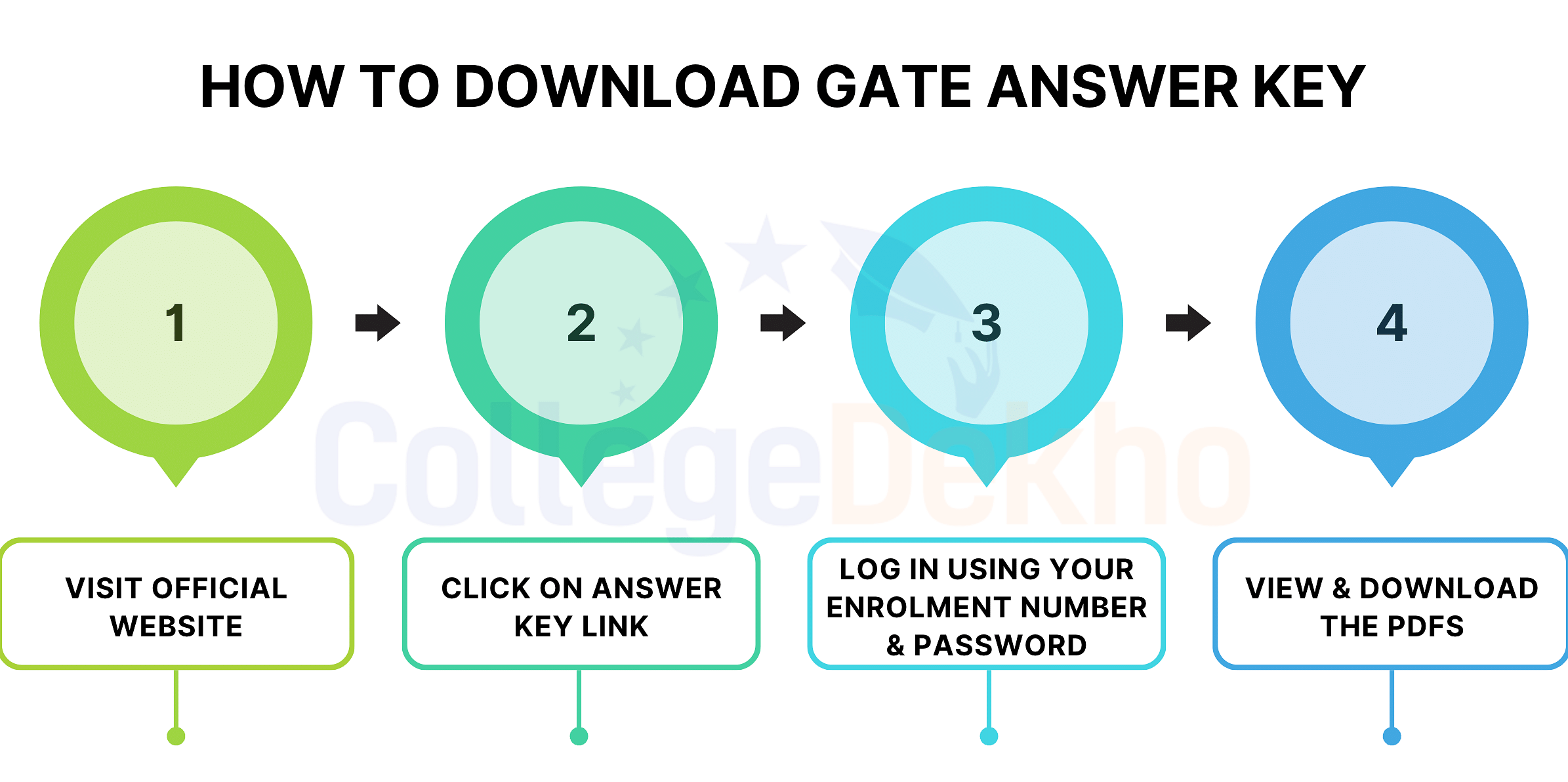 How to Download GATE Answer Key 2024