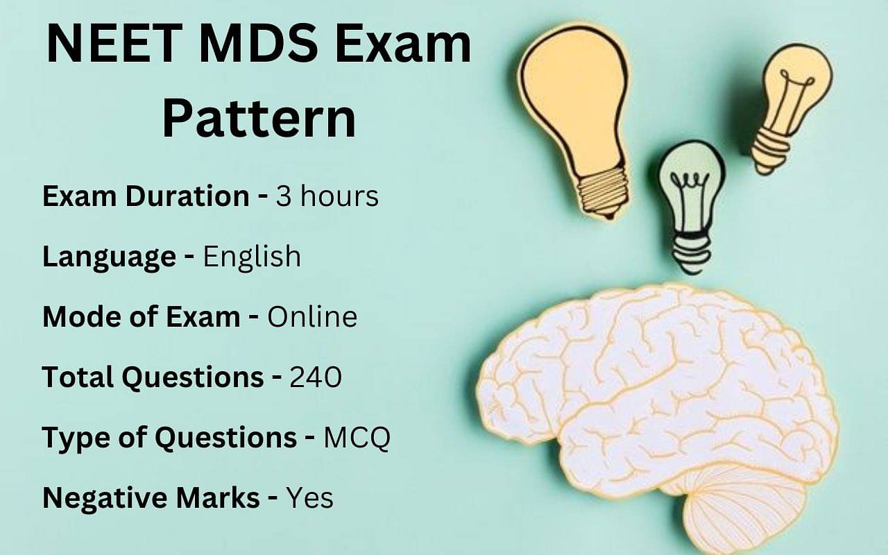 NEET MDS Exam Pattern Important Guidelines