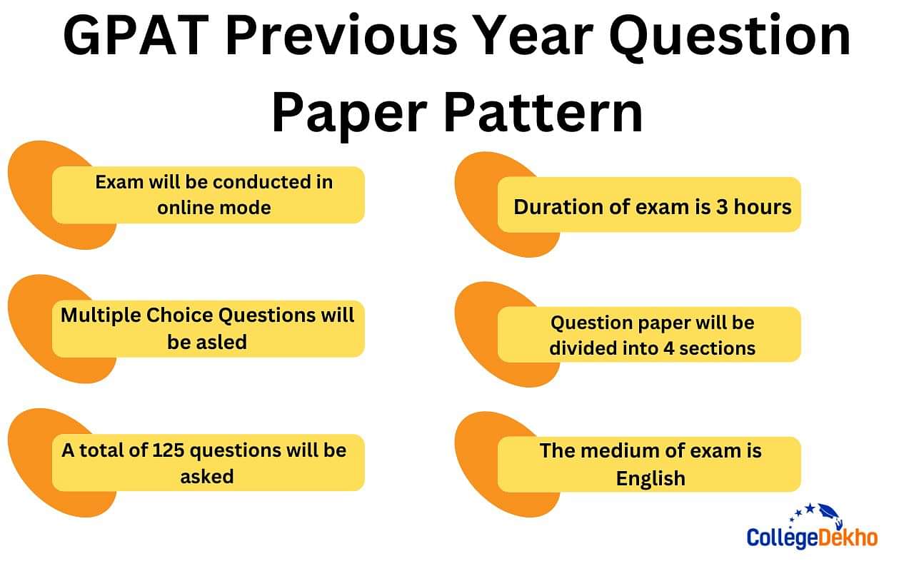 GPAT Previous Year Question Paper Pattern