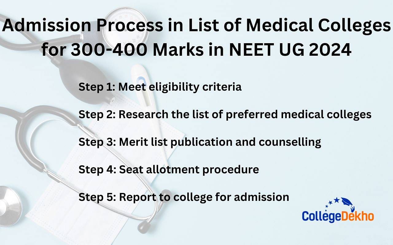 List of Medical Colleges for 300-400 Marks in NEET UG 2024