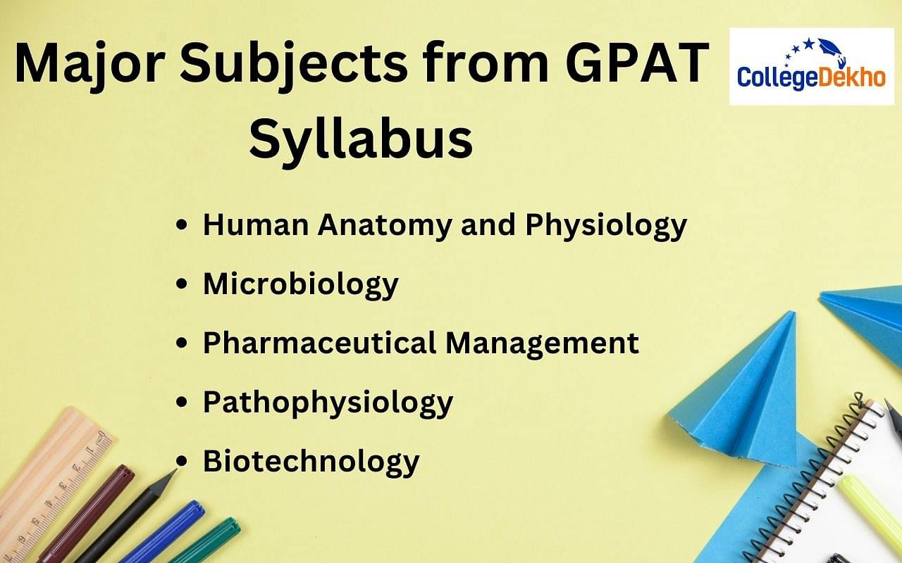 Major Subjects from GPAT Syllabus 2024