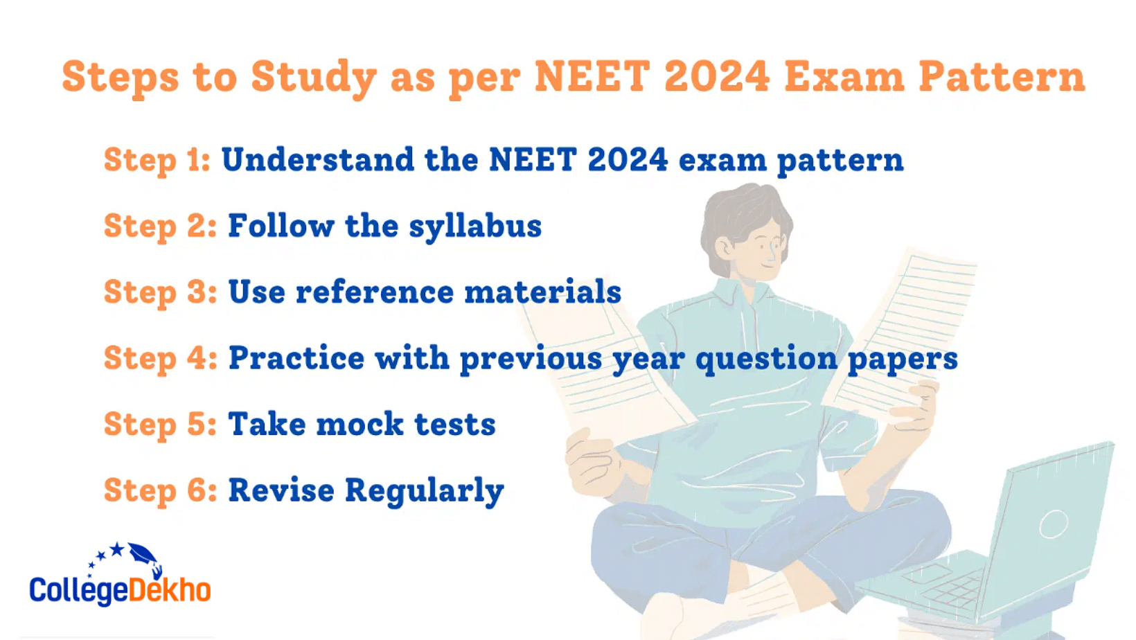 NEET Exam Pattern 2024 - Marking Scheme, Exam Mode, Total Marks, Marks ...