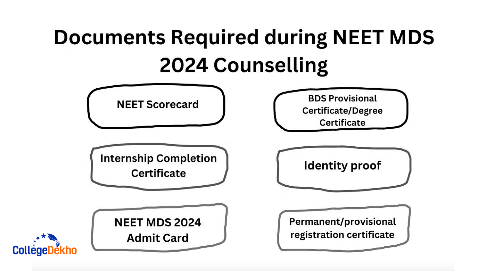 Documents Required for NEET MDS 2024 Counselling