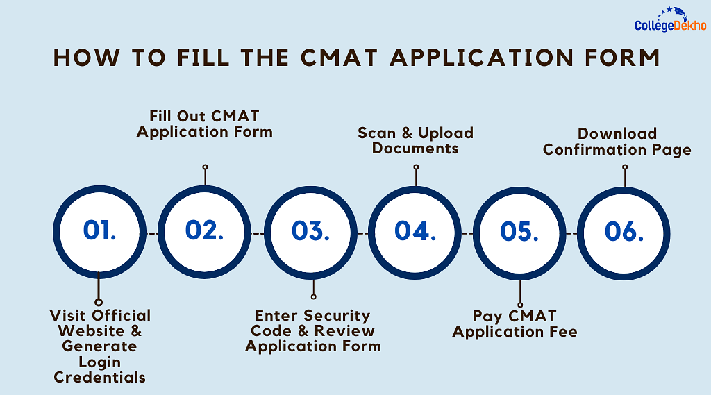 How to Fill the CMAT Application Form