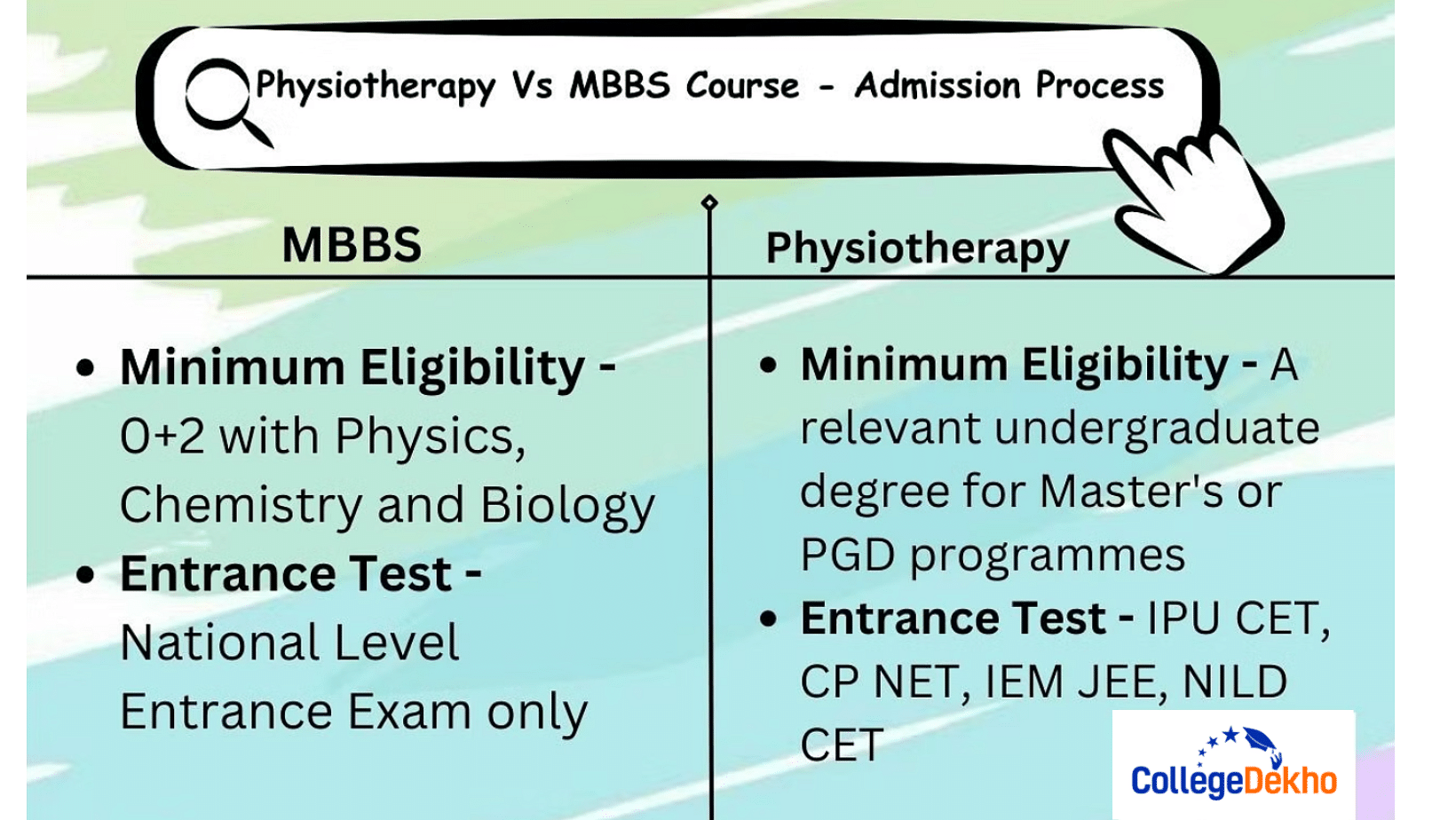 Physiotherapy vs MBBS Admission Process