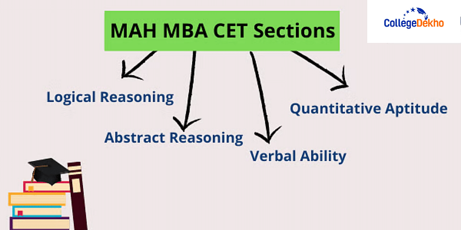 MAH MBA CET Important Topics