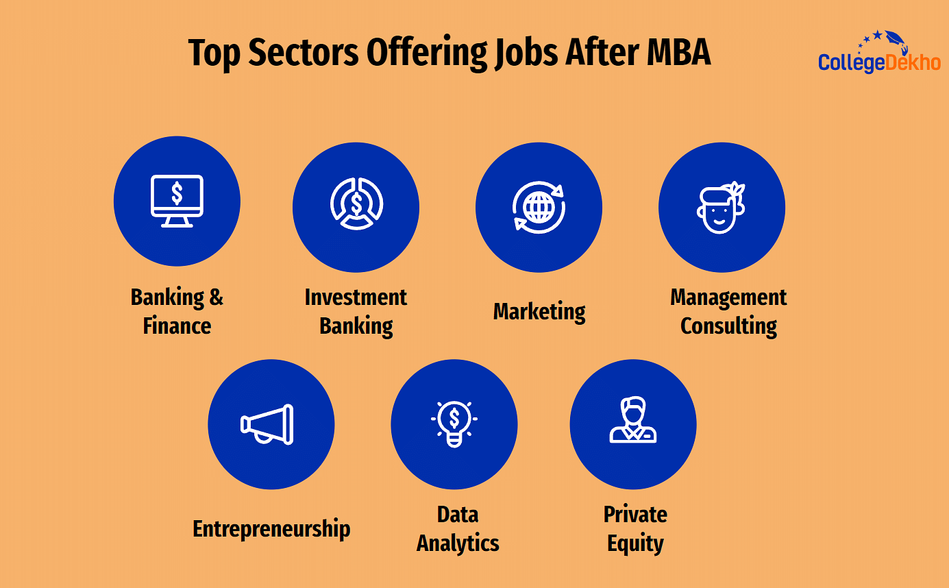 Top Sectors Offering Jobs After MBA