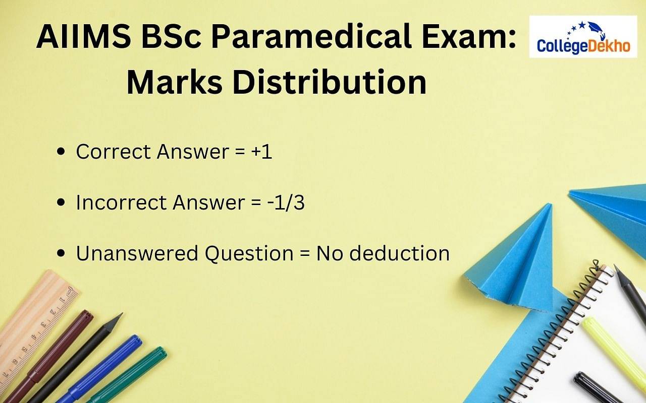 AIIMS BSc Paramedical 2024 Marks Distribution