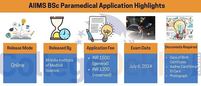 AIIMS BSc Paramedical Application Form 2024 Highlights
