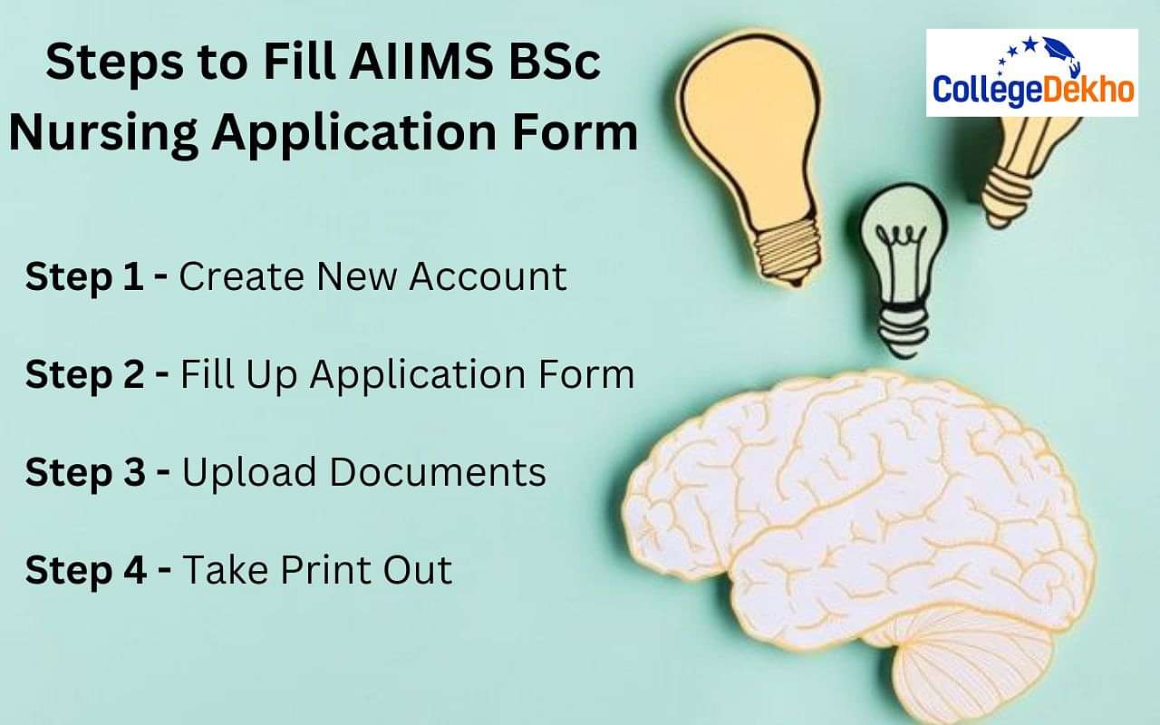 AIIMS B.Sc Nursing Application Form 2024- Dates (March 5 To April 4 ...