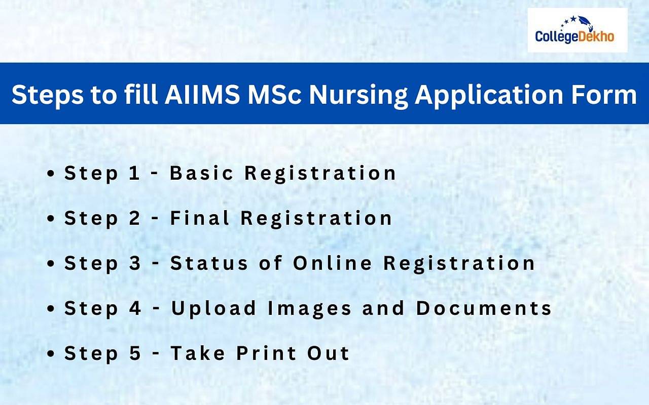 AIIMS MSc Nursing 2024 Application Form Filling Process