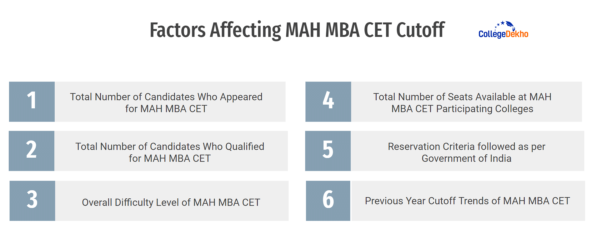 Factors Affecting MAH MBA CET Cutoff