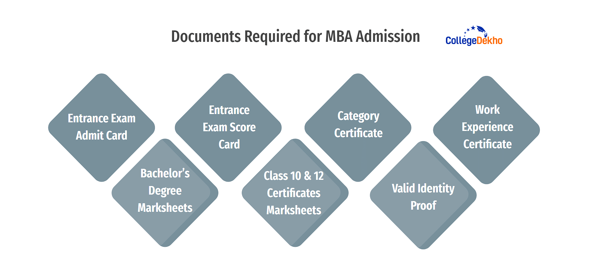 Documents Required for MBA Admission