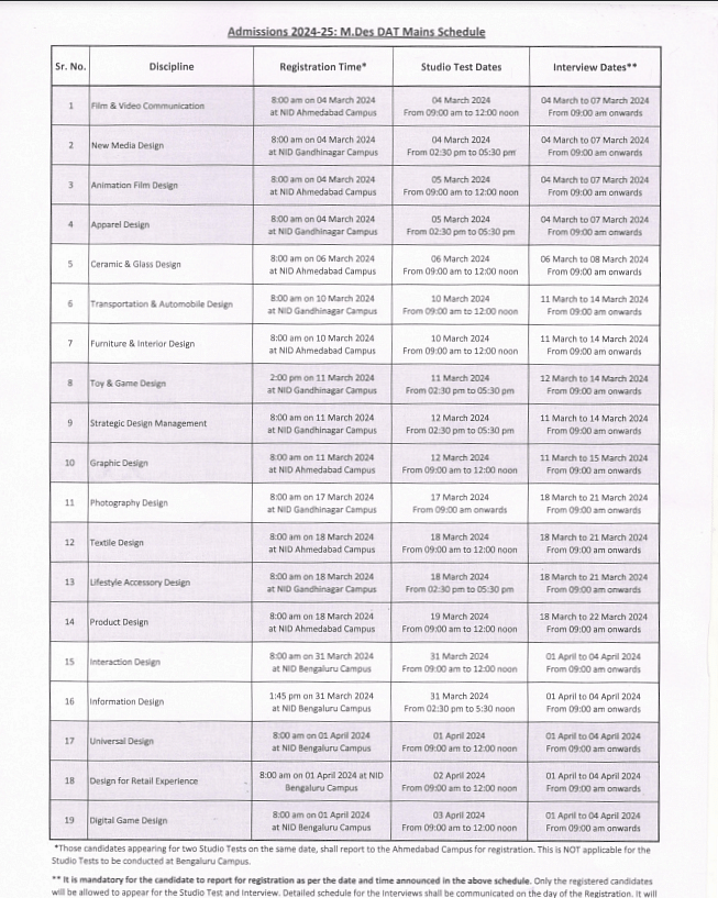 NID DAT Exam Centres 2024 (Updated List) Check Prelims Test Centre