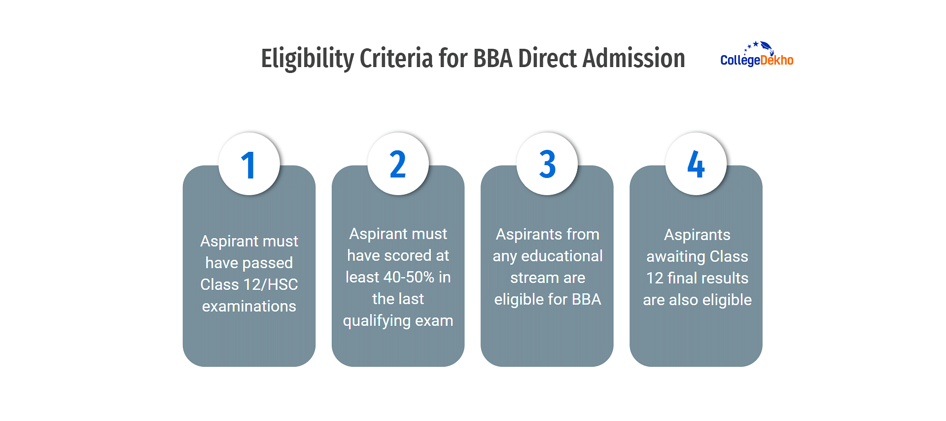 Eligibility Criteria for BBA Direct Admission