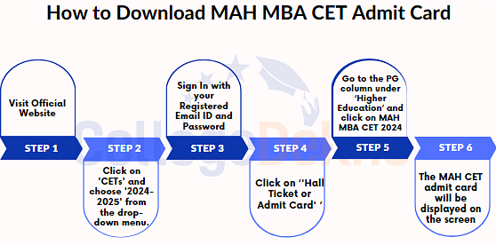 MAH MBA CET admit card 2024
