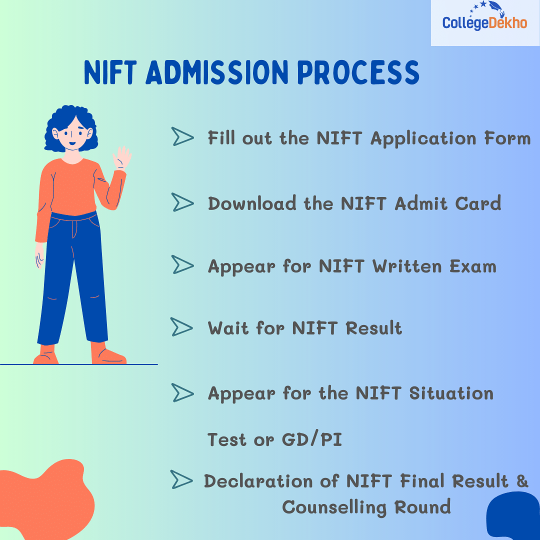 NIFT Admission Process