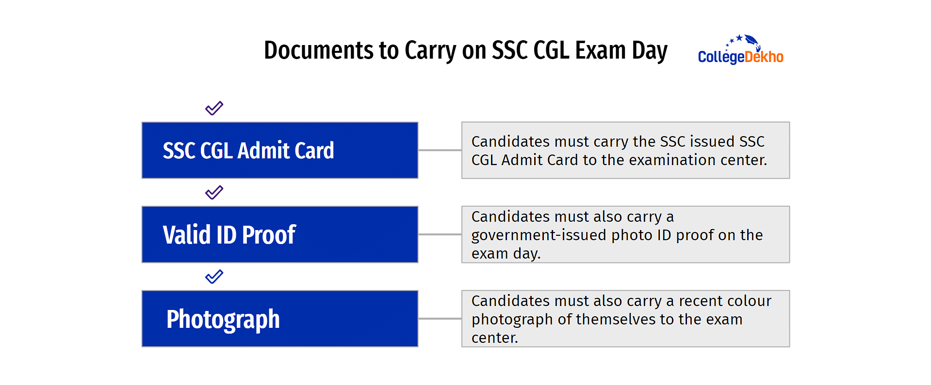 Documents to Carry on SSC CGL Exam Day