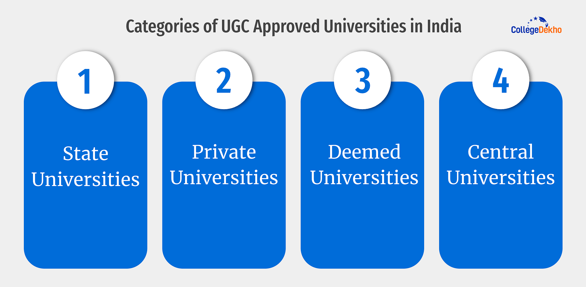 Categories of UGC-Approved Universities in India